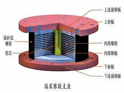 永泰县通过构建力学模型来研究摩擦摆隔震支座隔震性能