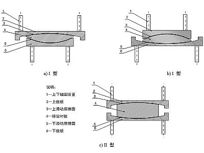 永泰县建筑摩擦摆隔震支座分类、标记、规格