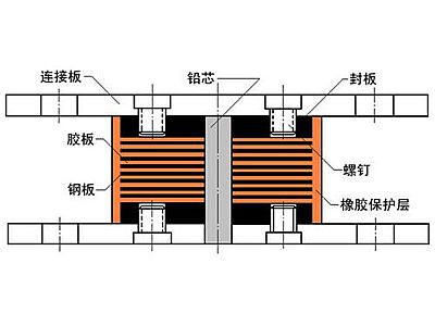 永泰县抗震支座施工-普通板式橡胶支座厂家